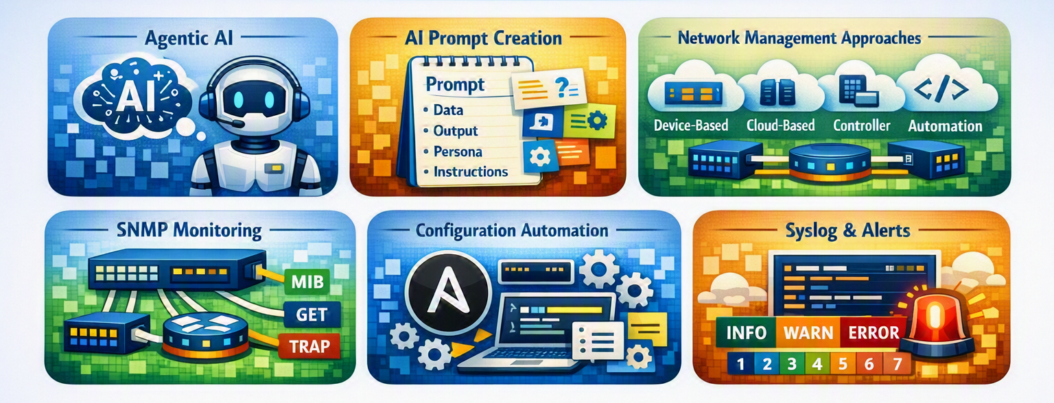 AI & Network Operations concepts: Agentic AI, AI Prompt Creation, Network Management Approaches, SNMP Monitoring, Configuration Automation, and Syslog & Alerts